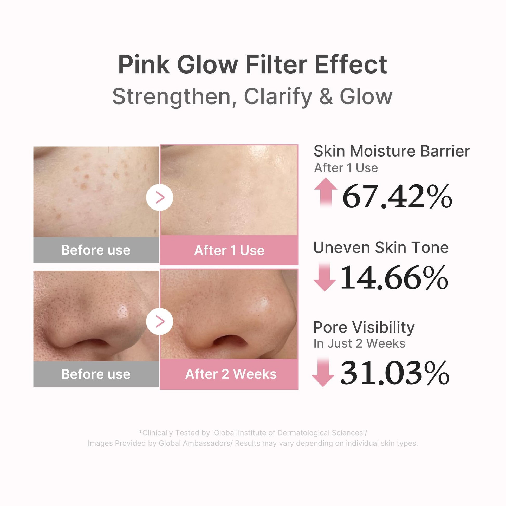 Pink Peptide PDRN Renewal Serum ingredients highlight